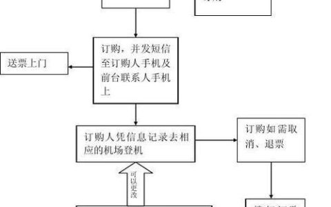 南航退票攻略：详细流程及注意事项