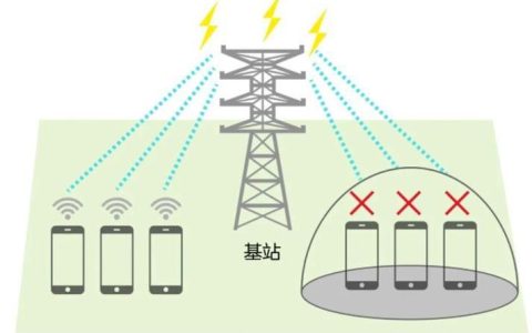 手机和基站：无形的连接