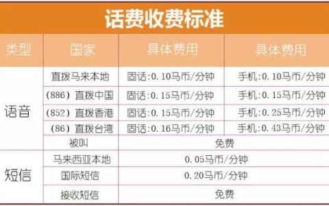哪里电话卡资费便宜？教你如何选择最划算的电话卡