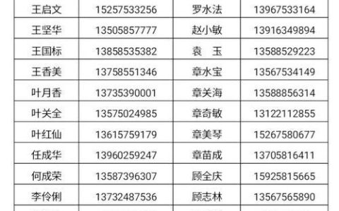 通讯录好友是什么意思？