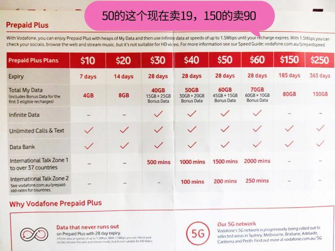 澳洲电话卡套餐推荐：2024年最新攻略