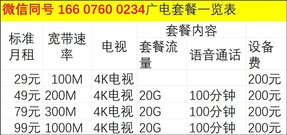 4K电视要多少兆宽带？