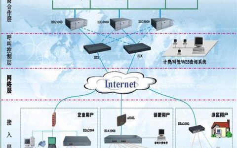 高频网络电话：详解其定义、特点和应用