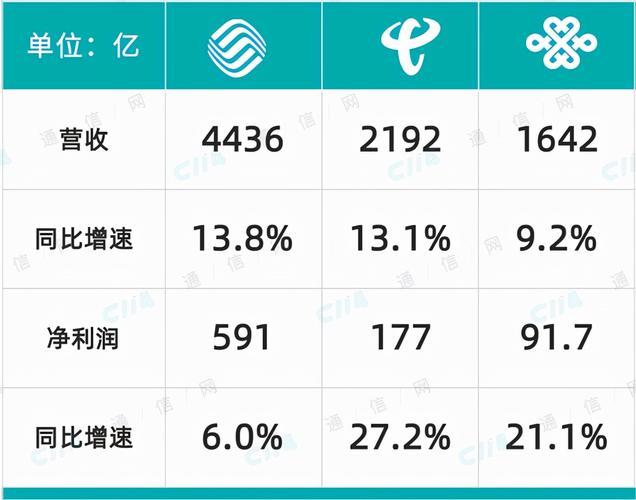 三大运营商哪个网络好？如何根据自身需求选择合适的运营商？