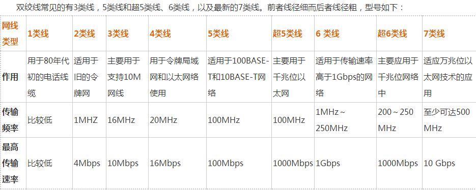 扁平千兆网线：优缺点分析与选购指南