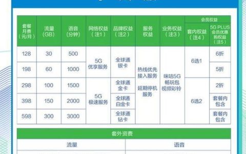 200宽带多少钱一年？