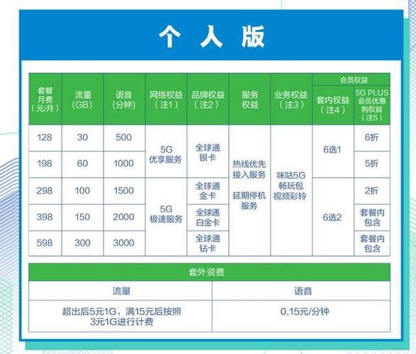 200宽带多少钱一年？