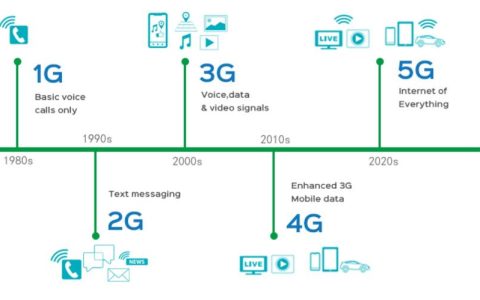 5G与5G-A：技术详解与应用展望