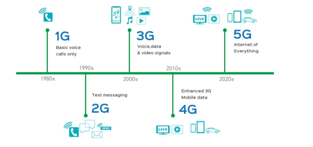 5G与5G-A：技术详解与应用展望