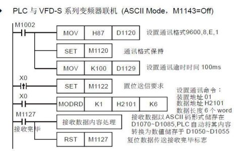 PLC通讯问题及解决方法