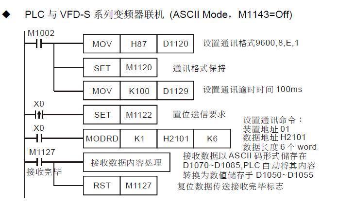 PLC通讯问题及解决方法
