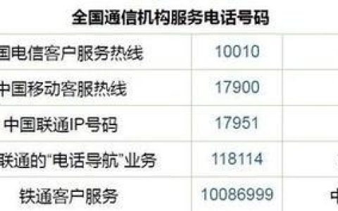国家网络电话号码是多少？