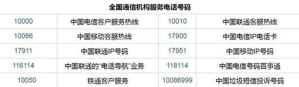国家网络电话号码是多少？