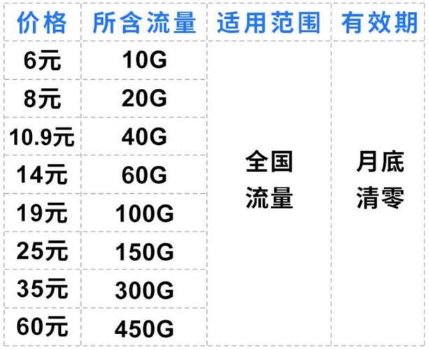 包年的流量卡多少钱？