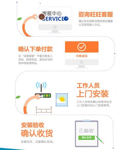 合肥宽带办理指南：教你如何快速入网