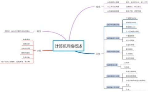计算机网络的四大主要功能