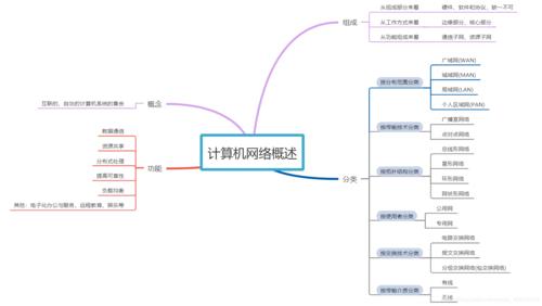 计算机网络的四大主要功能