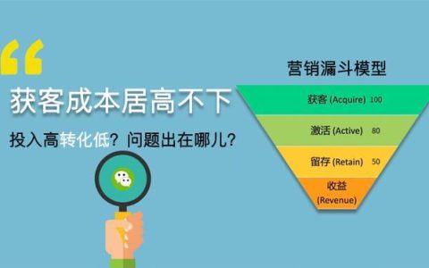手机空号剔除：提高营销效率，降低成本