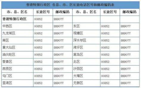 电话号码是中国大陆吗？