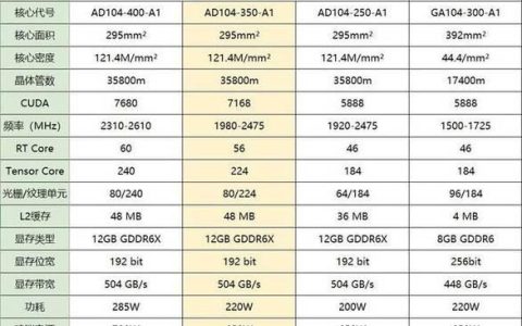 HD77702G显卡评测：性能、功耗和性价比分析