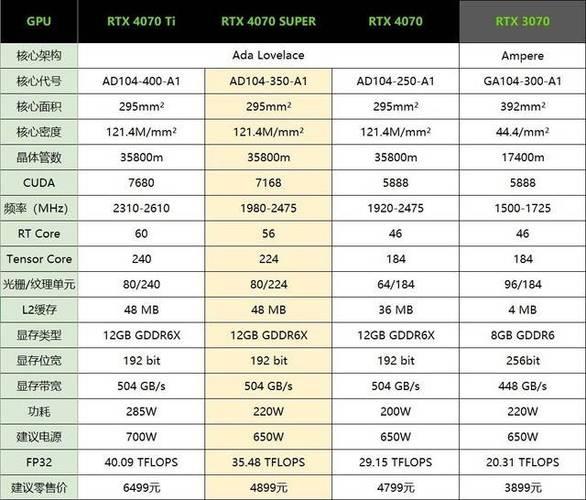 HD77702G显卡评测：性能、功耗和性价比分析