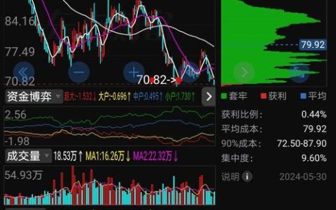 600831广电网络行情：震荡上行，关注5日均线支撑
