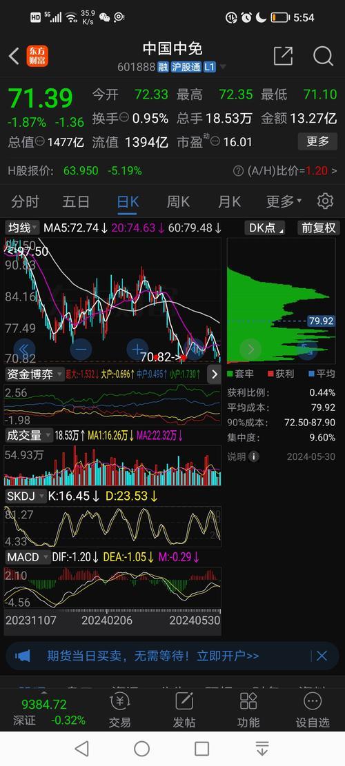 600831广电网络行情：震荡上行，关注5日均线支撑