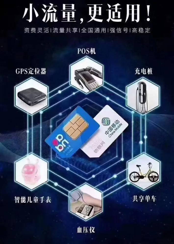 物联卡虚流量：真相与应对策略