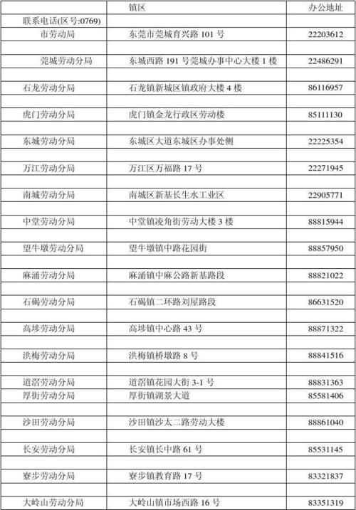 东莞塘厦劳务局电话是多少？