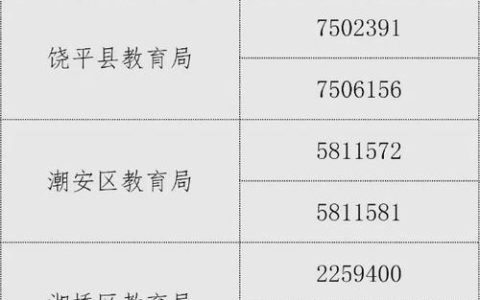 潮州固定电话号码开头