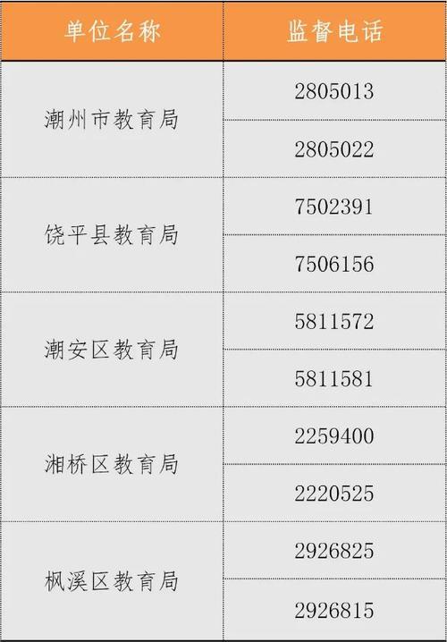 潮州固定电话号码开头