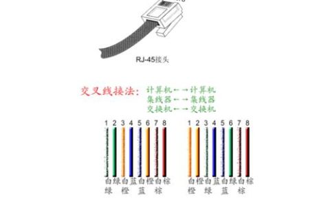 屏蔽网线制作教程