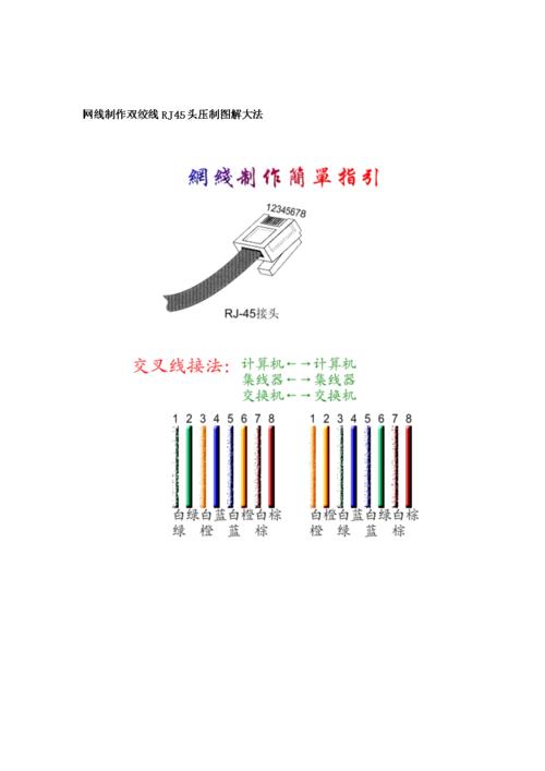 屏蔽网线制作教程