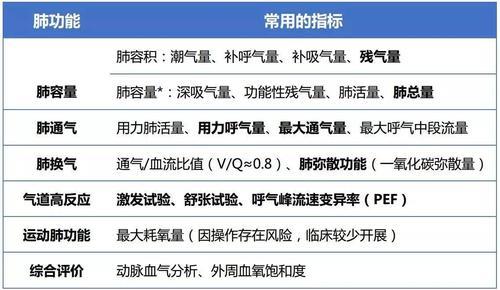 呼气流量峰值：了解您的肺部健康
