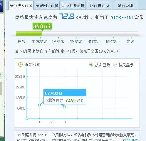 100M宽带下载速度只有1M？可能是这些原因造成的！