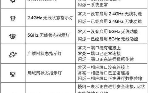 网线口闪灯含义及常见问题解答