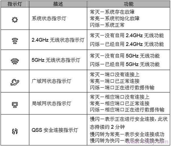 网线口闪灯含义及常见问题解答