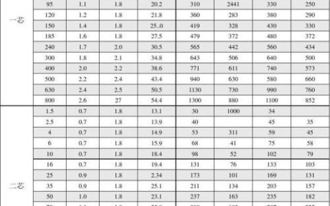 通信电缆型号规格及技术标准