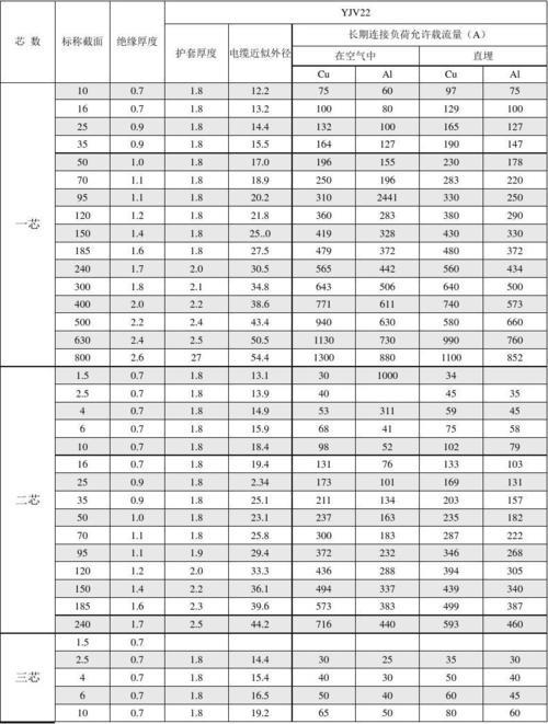 通信电缆型号规格及技术标准