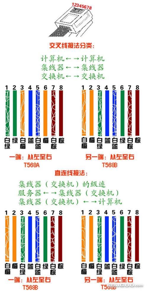 网线分千兆网线吗？