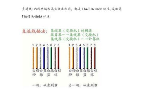 网线的交叉线和直通线原理
