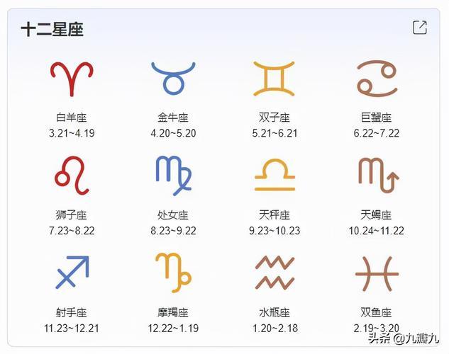 10月12日是什么星座？