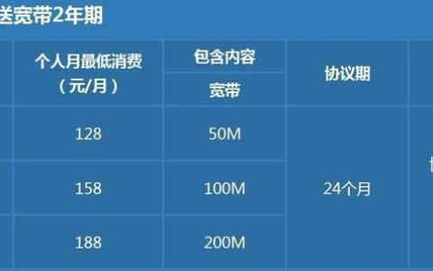 装WiFi要多少钱？