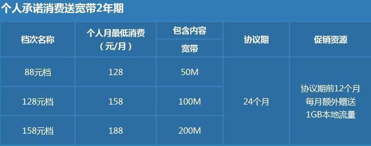 装WiFi要多少钱？