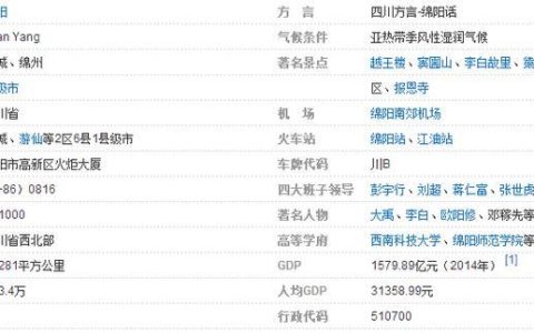 四川绵阳座机电话区号：详细解析与拨打指南