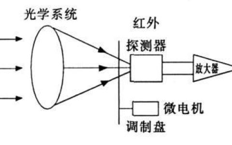 红外通信的基本原理