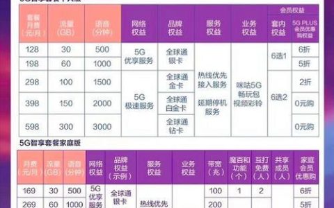 360元一年的宽带是哪个运营商的？