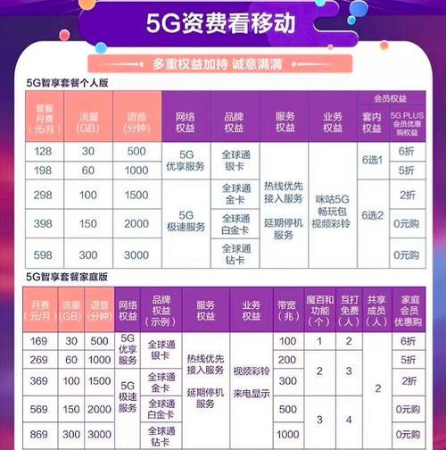360元一年的宽带是哪个运营商的？