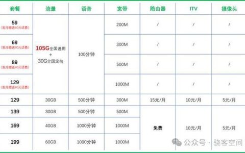三大运营商收费标准对比：套餐资费、流量价格一览