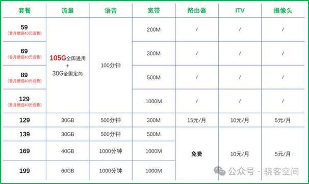 三大运营商收费标准对比：套餐资费、流量价格一览